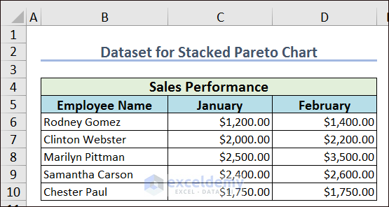Dataset for Stacked Pareto Chart