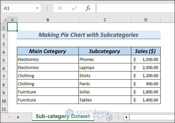 Dataset for creating Pie Chart with Sub-categories