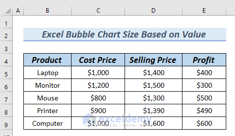 Excel Bubble Chart Size Based on Value 