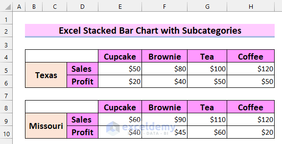 2 Simple Ways to Make Excel Stacked Bar Chart with Subcategories