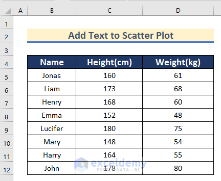 Add Text to Scatter Plot in Excel