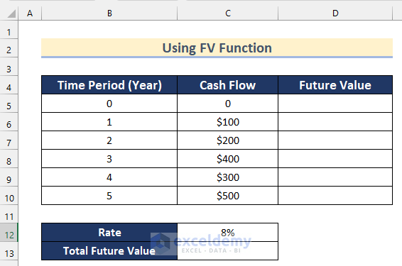 Using FV Function to Calculate Future Value of Uneven Cash Flows Excel