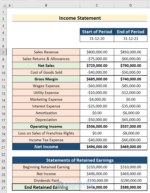 Steps to Create Cash Flow Statement Indirect Method Format in Excel