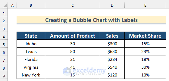 Ways to Create a Bubble Chart in Excel with Labels