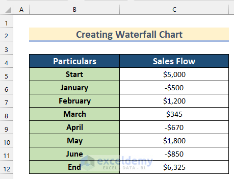 2 Ways to Create a Waterfall Chart in Excel