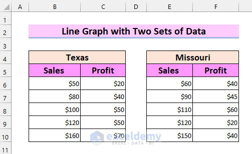 3 Steps to Make A Line Graph in Excel with Two Sets of Data