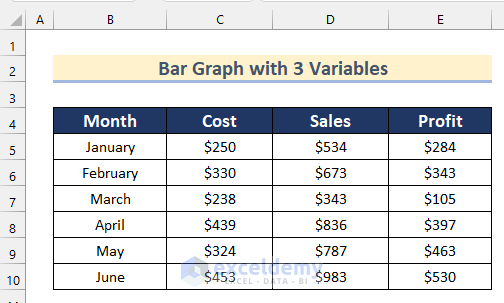 Ways to Make a Bar Graph in Excel with 3 Variables