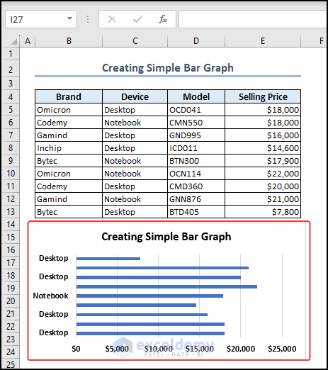 Overview Image of Making a Simple Bar Graph in Excel