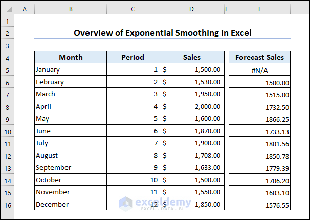 How to Do Exponential Smoothing in Excel