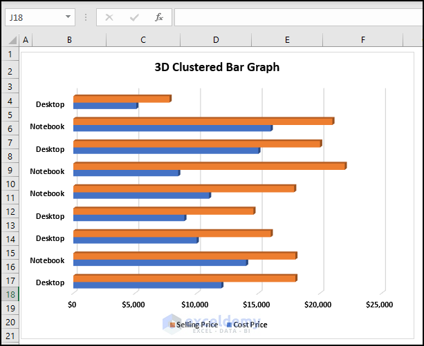 3D Clustered Bar Chart