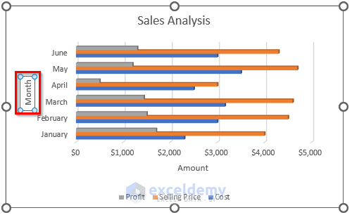 Using Insert Chart Feature to Create a Bar chart with Multiple Bars
