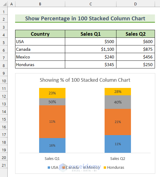 100 Stacked Column Chart Excel Show Percentage