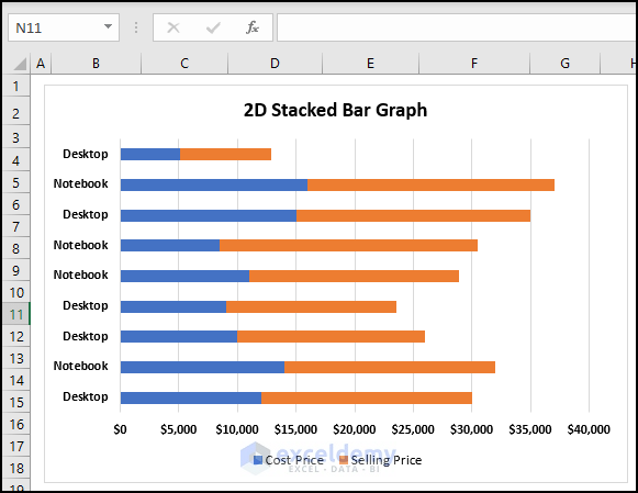 2D Stacked Bar Chart