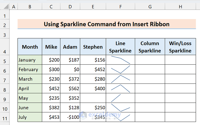 12-Output after inserting multiple sparklines