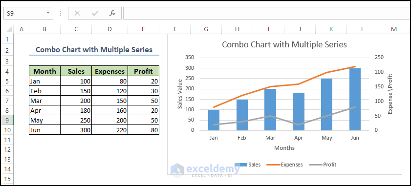 Final outcome of the Combo of multiple series and line in Excel worksheet