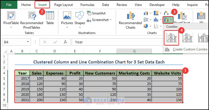 Clustered chart with LIne and column chart