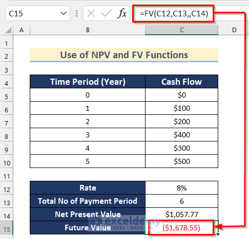Use of NPV and FV Functions to Calculate Future Value of Uneven Cash Flows