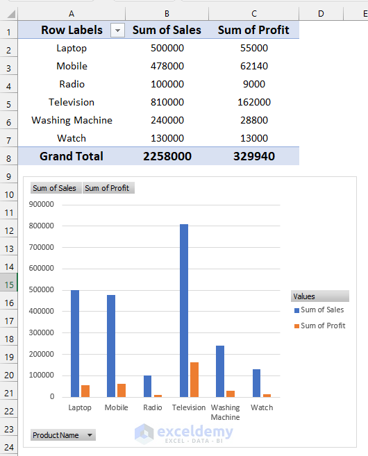 Using Add Chart Element Feature to Remove Gridlines in Excel Pivot Chart