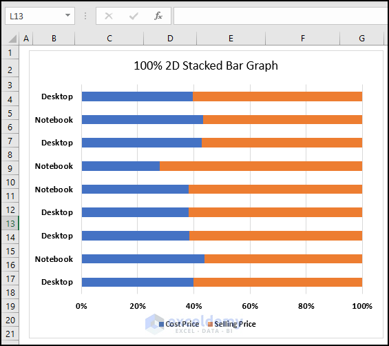 100% 2D Stacked Bar Graph