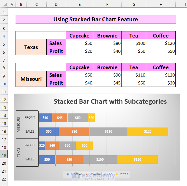 Using Stacked Bar Chart Feature to Create Excel Stacked Bar Chart with Subcategories