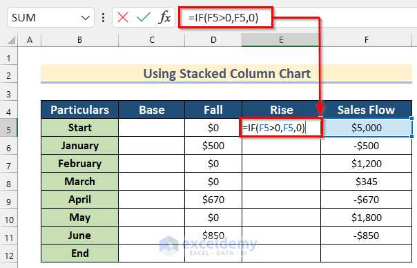 Using Stacked Column Chart to Create a Waterfall Chart in Excel