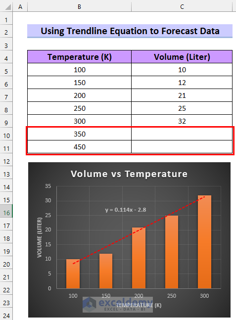 Using Trendline Equation in Excel to Forecast Data