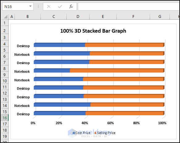 100% 3D Stacked Bar Graph