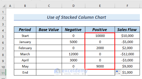 Excel Waterfall Chart with Negative Values