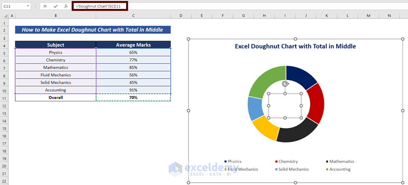 Excel Doughnut Chart with Total in Middle