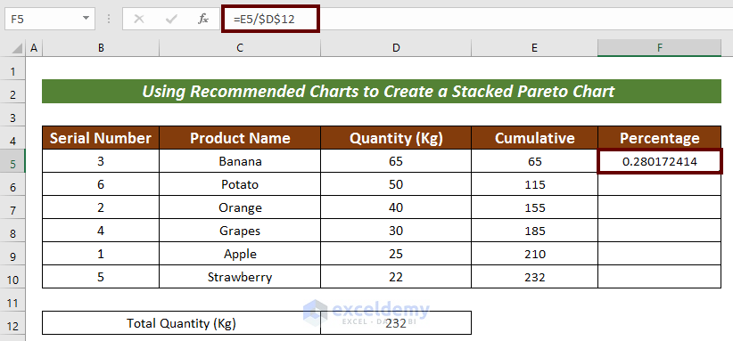 How to Create a Stacked Pareto Chart in Excel