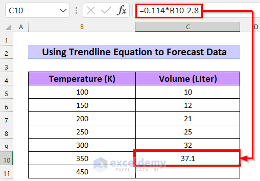 Using Trendline Equation in Excel to Forecast Data