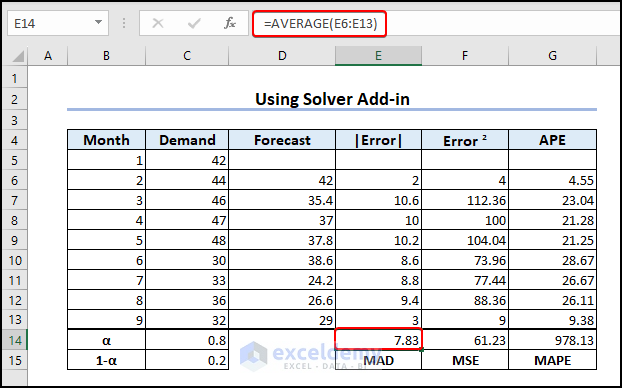 17-AVERAGE function in E14 to find MAD, MSE & MAPE