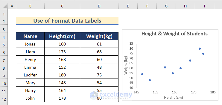 Use of Format Data Labels in Excel