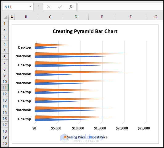 Pyramid Bar Chart