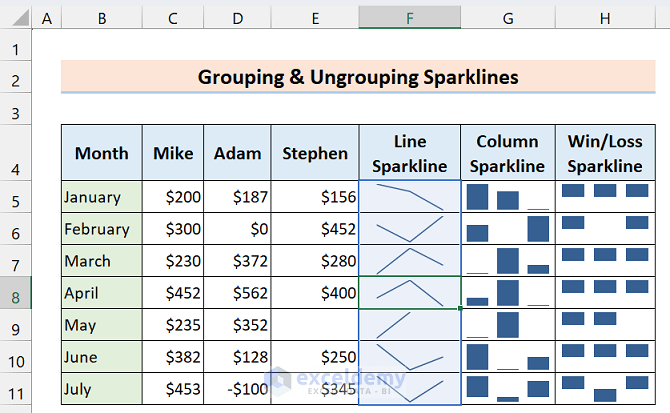 19-Output after grouping line sparklines