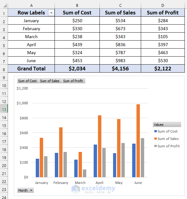 Use of Pivot Chart to Make a Bar Graph in Excel with 3 Variables