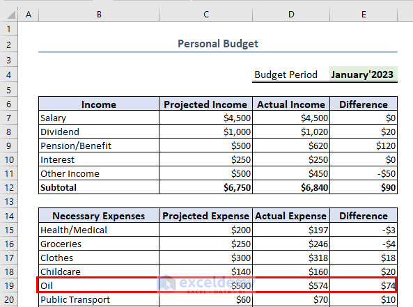 analyze expense