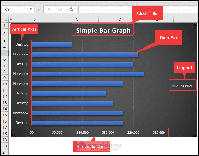 bar graph learn about bar charts and bar diagrams... How to Make a Simple Bar Graph in Excel (With Easy Steps)