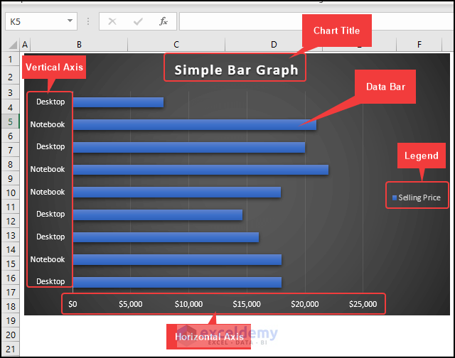 Bar Chart-the basics
