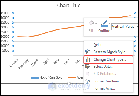 Change Data type in the chart