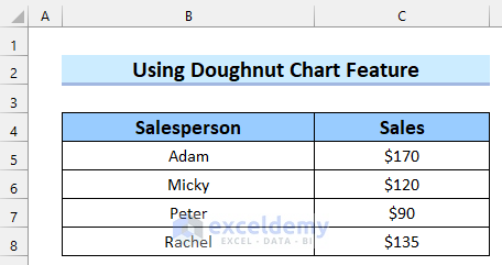 Making a Doughnut Chart in Excel with Single Data Series