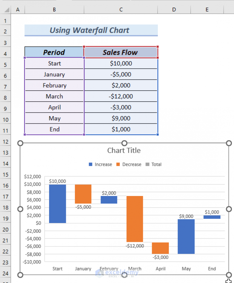 Excel Waterfall Chart with Negative Values (3 Suitable Examples)