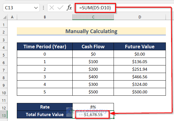 Manually Calculating Future Value of Uneven Cash Flows in Excel