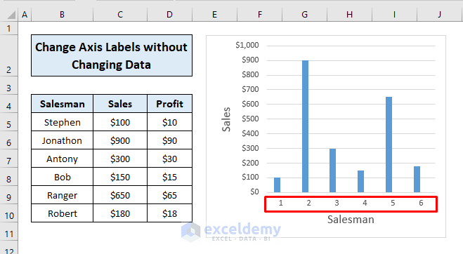 Change axis Labels in an Excel sheet