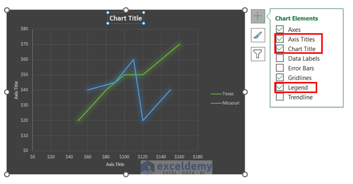 How to Make A Line Graph in Excel with Two Sets of Data 