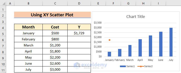 How to Add Vertical Line in Excel Graph