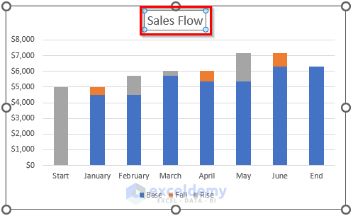 Using Stacked Column Chart to Create a Waterfall Chart in Excel