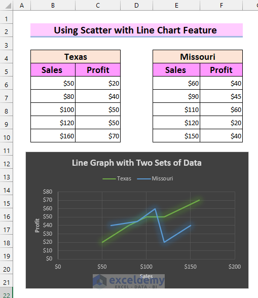 How to Make A Line Graph in Excel with Two Sets of Data 
