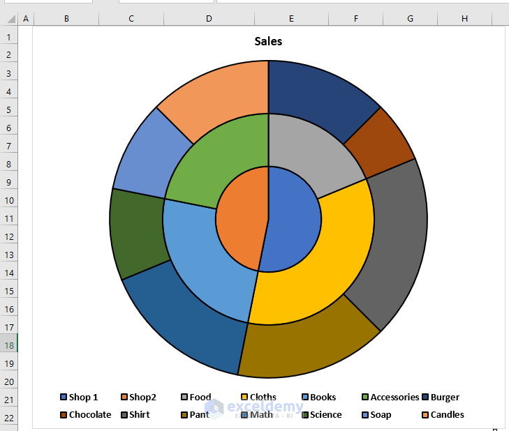 How to Make Pie Chart in Excel with Subcategories 