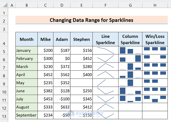 24-Output sparklines after setting new data range